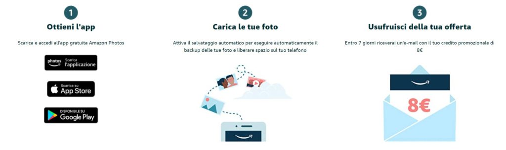 Amazon Photos: come ottenere il credito promozionale
