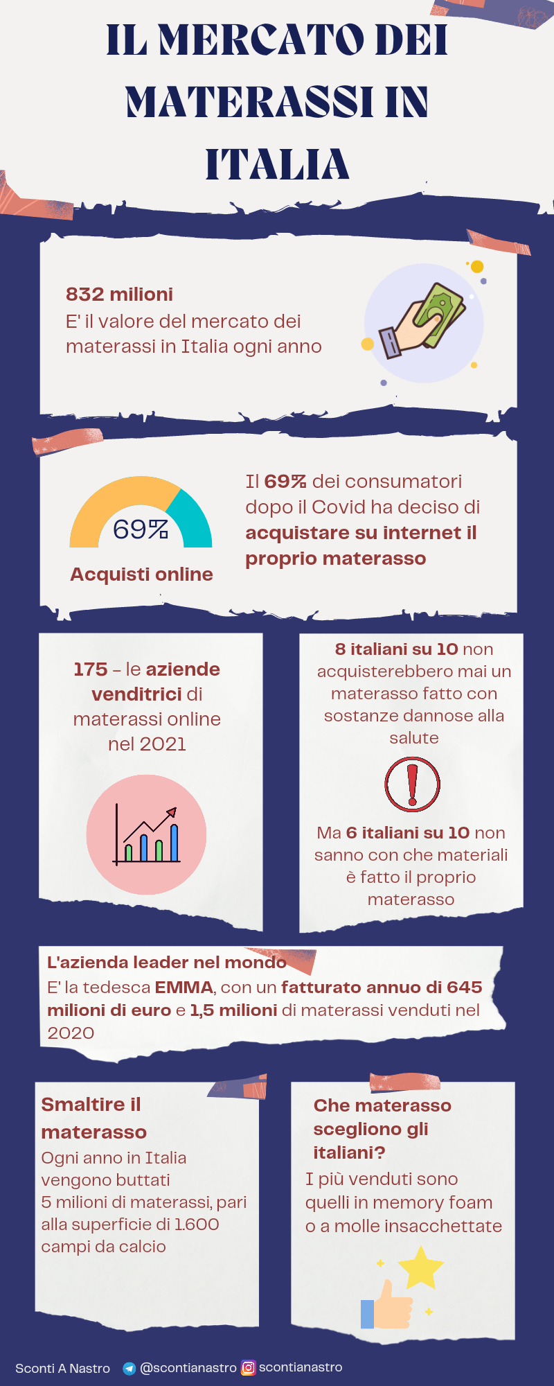 Infografica: il mercato dei materassi in Italia