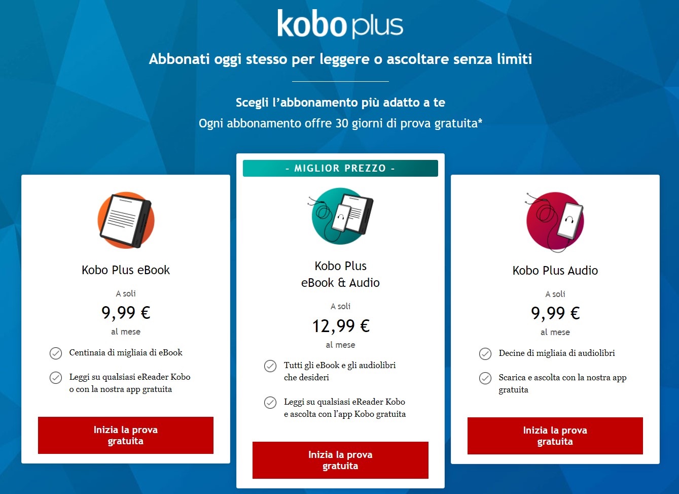 Kobo Plus: tipologie abbonamento. I primi 30 giorni sono gratis